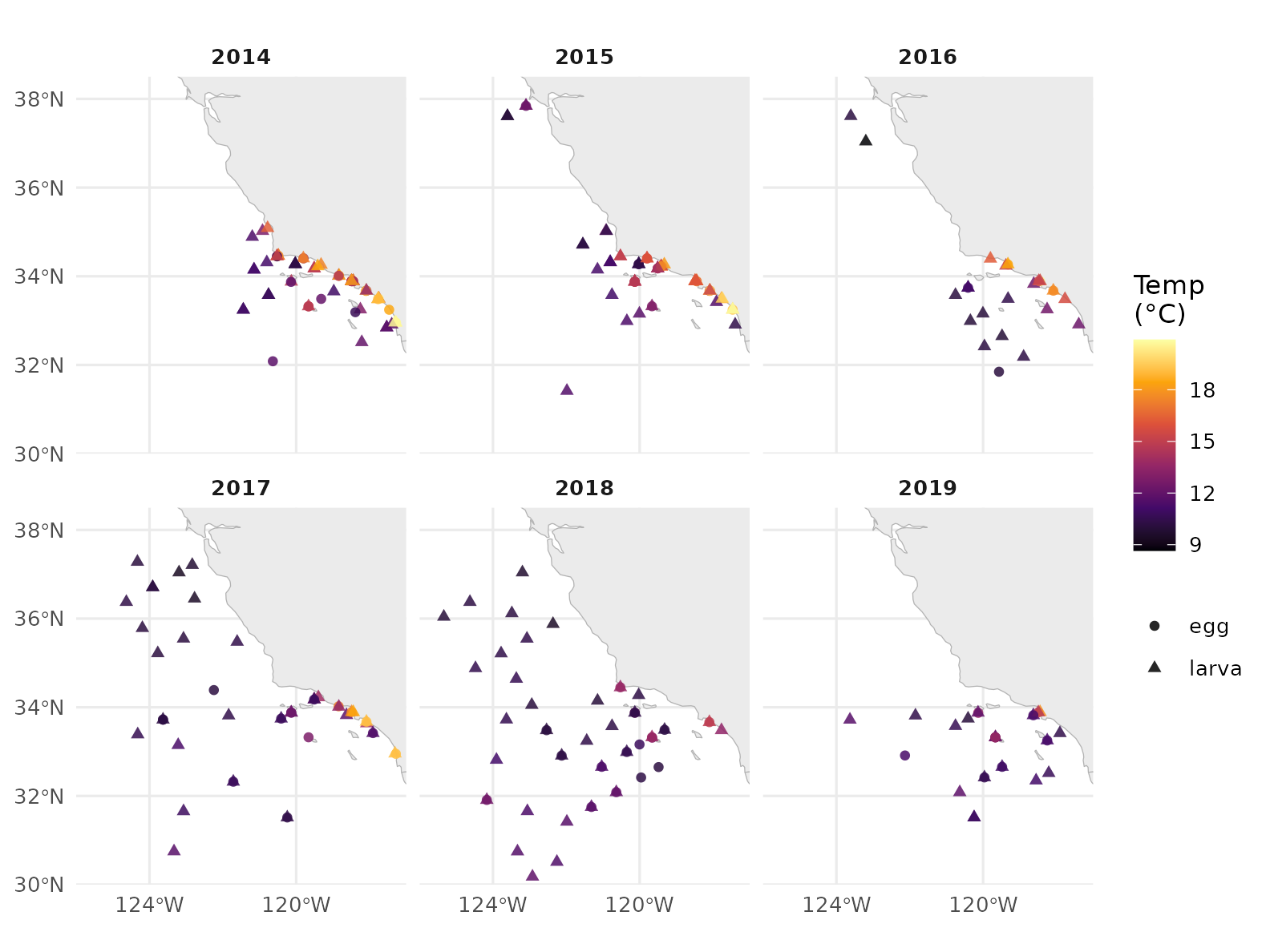 Pacific sardine egg + larva observations across 2014–2019 (Q1–Q4), one point per net haul, coloured by the matched CTD-bottle temperature. 2014–2016 was the Northeast Pacific marine heatwave (the *Blob*) and a strong El Niño — the warmer reds dominate those panels.