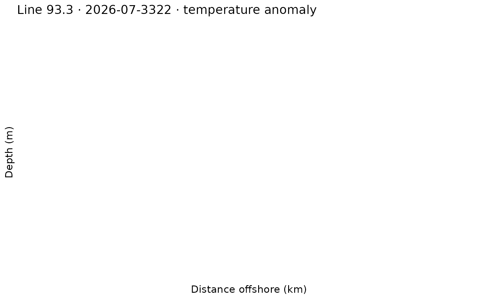 Cross-shelf temperature anomaly section