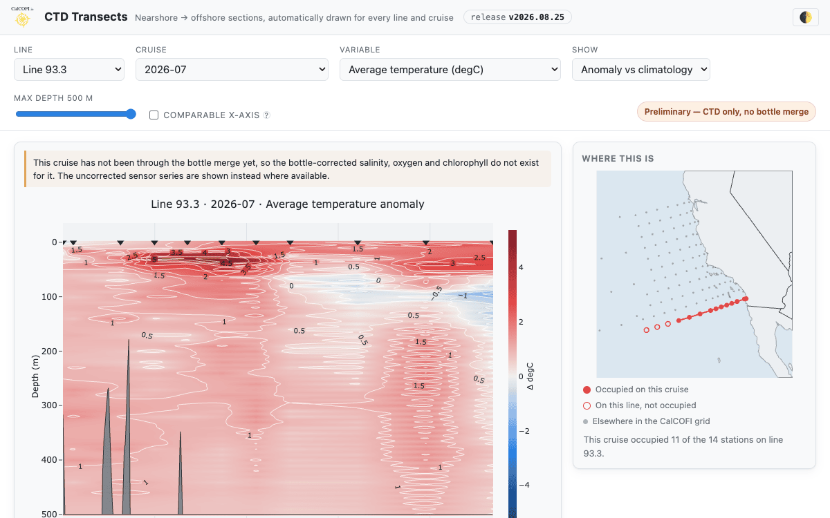 Screenshot of CTD Transects (light theme)
