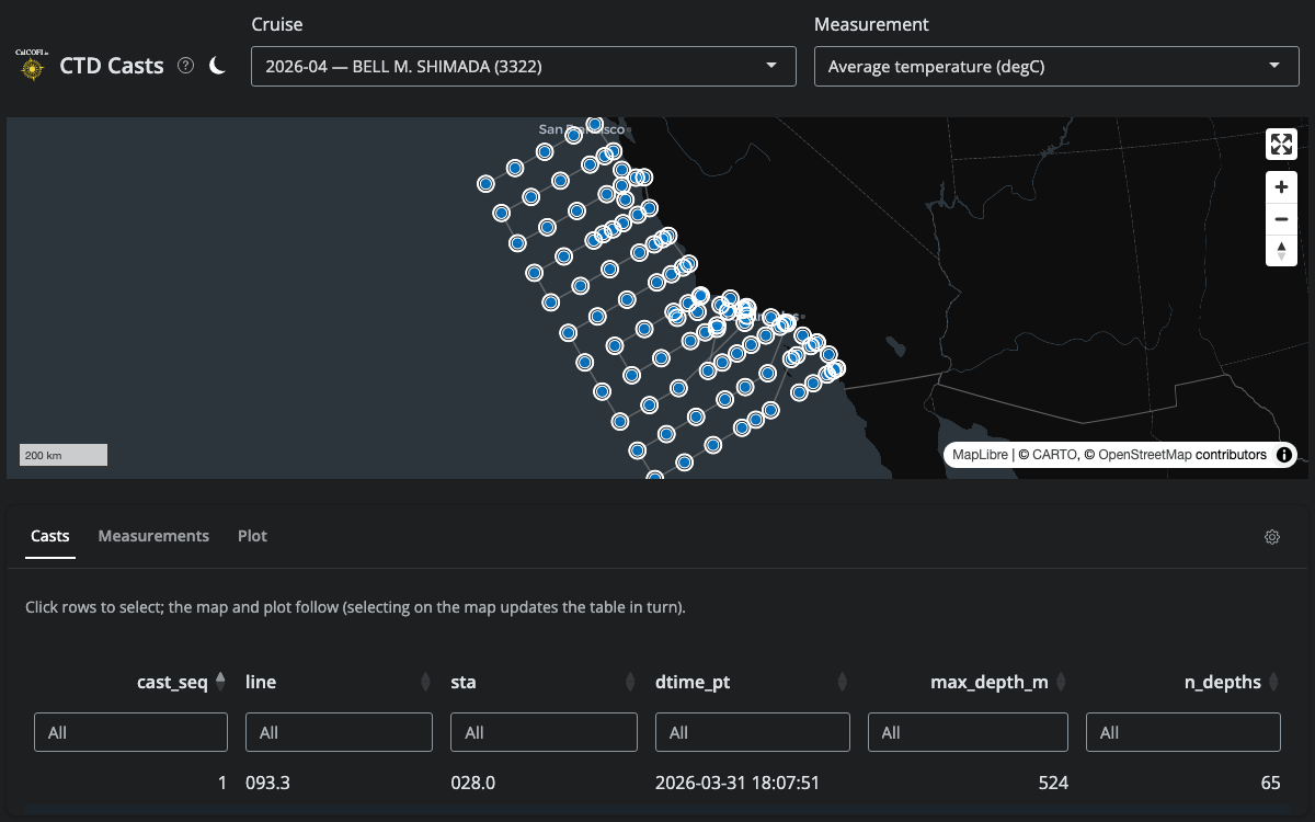 Screenshot of CTD App