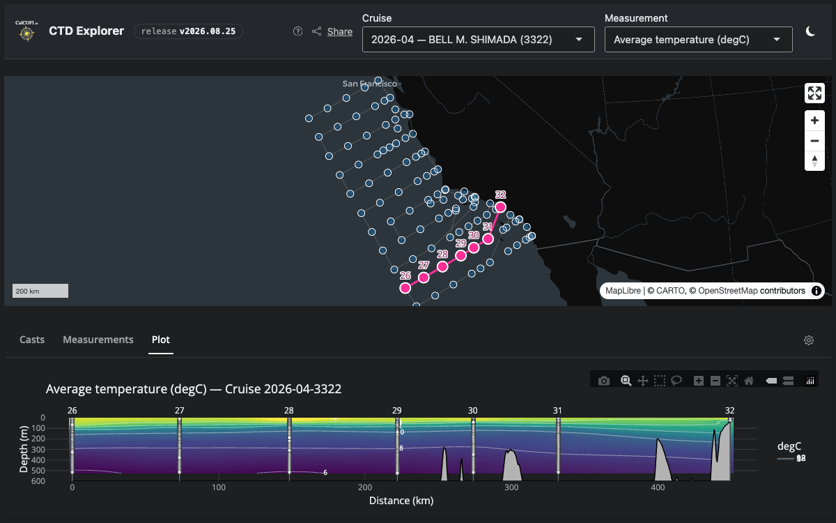 Screenshot of CTD Explorer (dark theme)