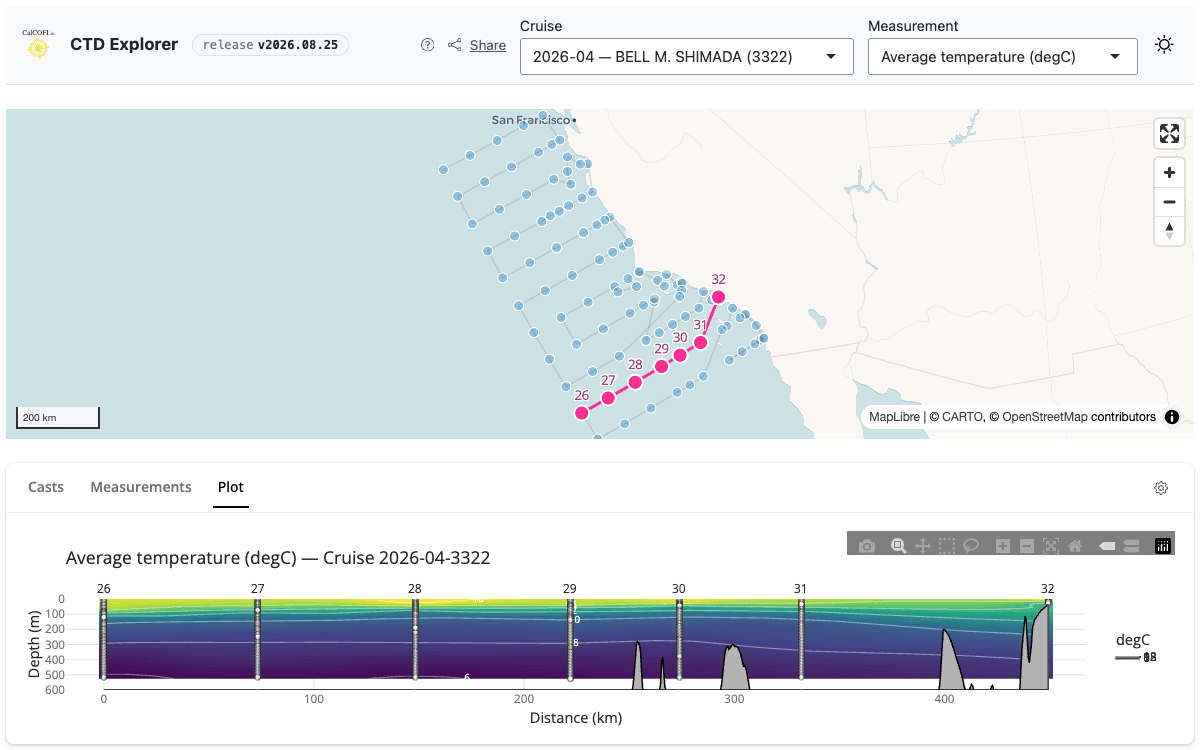 Screenshot of CTD Explorer (light theme)