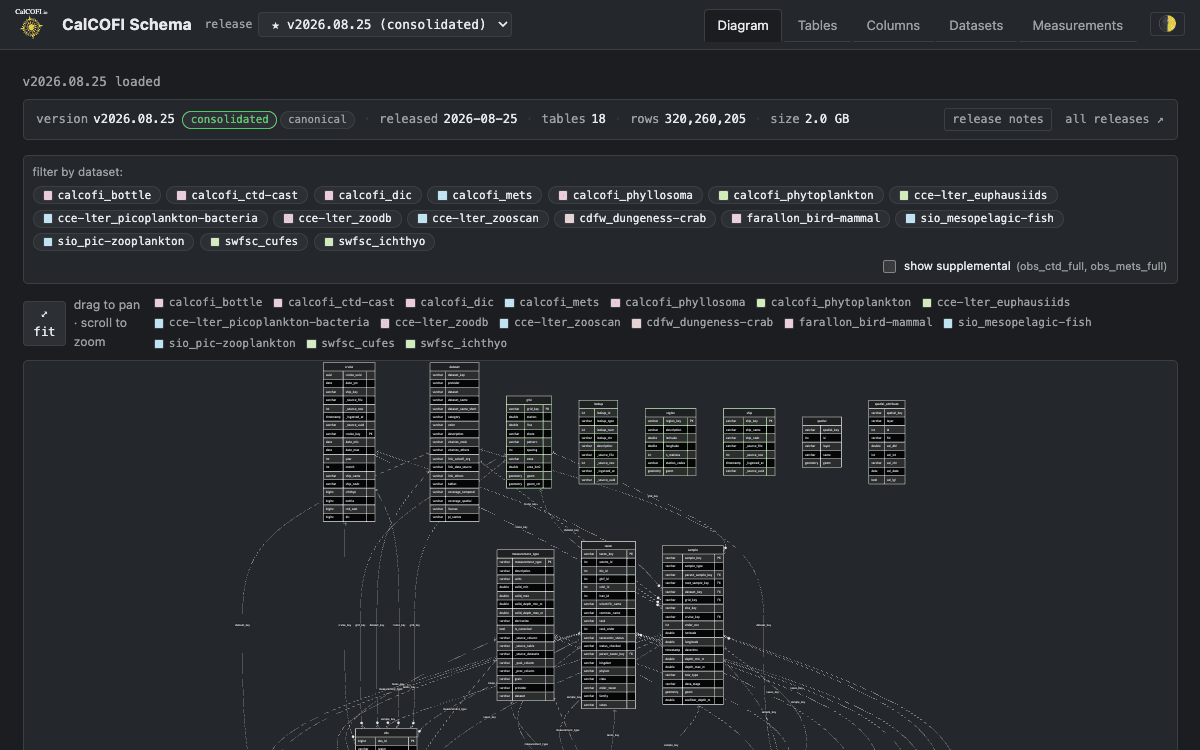 Screenshot of db-schema (dark theme)