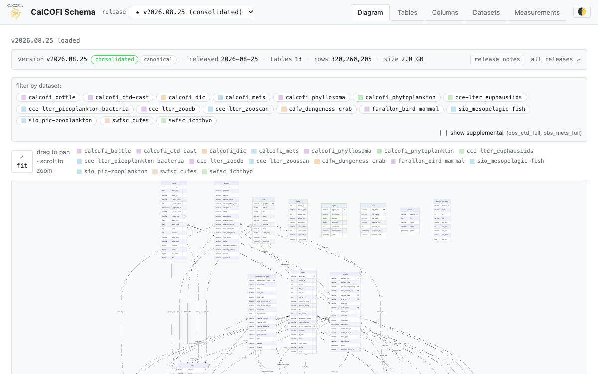 Screenshot of db-schema (light theme)