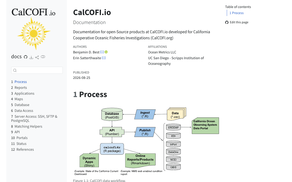 Screenshot of docs (light theme)