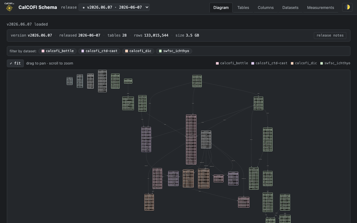 Screenshot of Schema