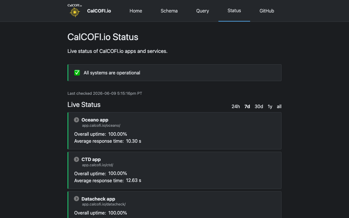 Screenshot of Status
