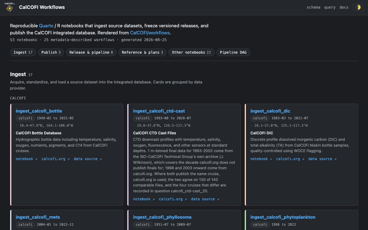 Screenshot of workflows (dark theme)