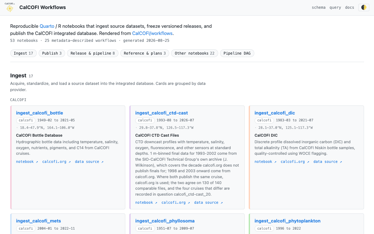Screenshot of workflows (light theme)